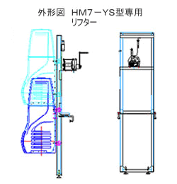 HM7-YS型専用リフター